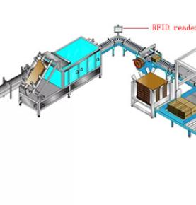 Технология RFID в интеллектуальной промышленной производственной линии