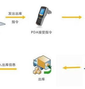 Характеристики применения RFID UHF PDA в управлении складскими запасами и отслеживании объектов