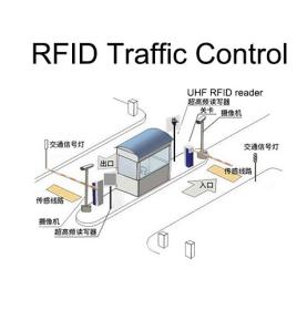 Решение для управления транспортными средствами RFID Быстрая и интеллектуальная идентификация управления доступом транспортных средств на платные автомагистрали