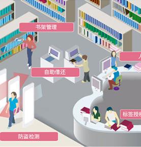 Решение для системы управления библиотекой RFID