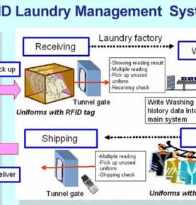 Решение RFID для управления прачечной, химчистки, мониторинг процесса стирки