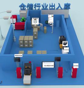 Решение для управления складом RFID