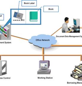 Решение библиотеки RFID Решение облачной библиотеки RFID