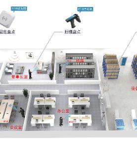 Решение RFID для управления основными активами