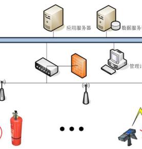 Решение для управления пожарным оборудованием RFID