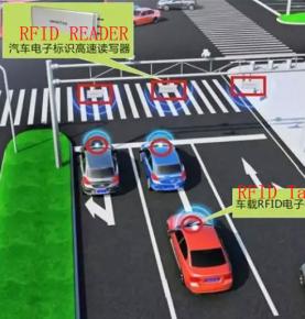 Решение для контроля угона автомобиля RFID