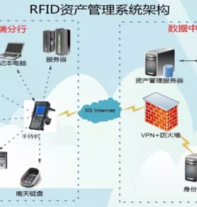 RFID решение для интеллектуального управления банковскими активами