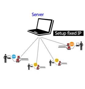 Решение для системы хронометража гонок RFID Sports