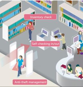 Решение для управления библиотекой RFID