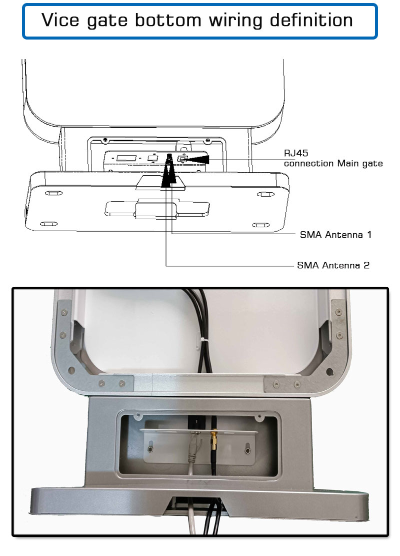 Считыватель ворот контроля доступа UHF RFID-канала 3