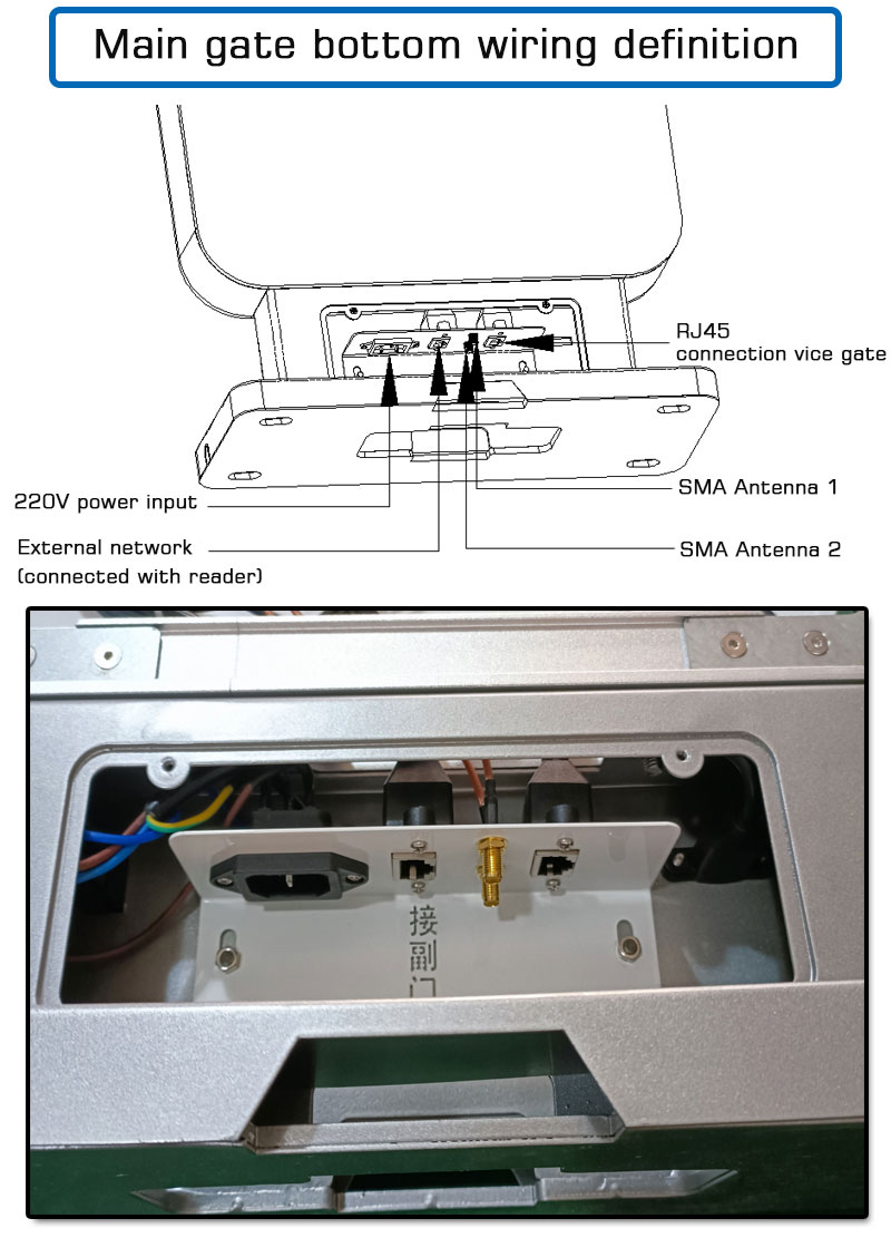 Считыватель ворот контроля доступа UHF RFID-канала 4