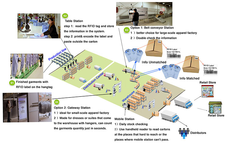 UHF rfid противокражный ярлык RFID для одежды для управления одеждой 3