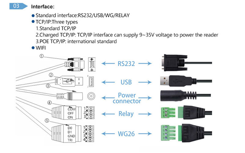 UHF RFID считыватель ворот 10 м Считыватель RFID для парковки транспортных средств 865~960 МГц, дальний радиус действия 6
