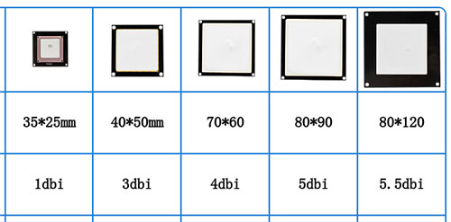 915 круговая поляризация UHF rfid керамическая антенна PCB дальний разъем SMA/TNC UHF считыватель антенна 3