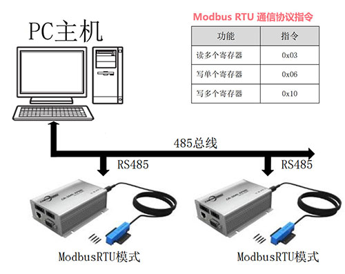 FOSB FOUP wafer box RFID card reader CIDWR read-write head SEMI усилитель управления блоком