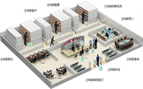 RFID интеллектуальное решение для управления файлами RFID интеллектуальное решение для картотечного шкафа 3