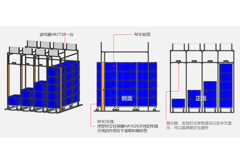 Система управления производственной линией RFID Решение 7
