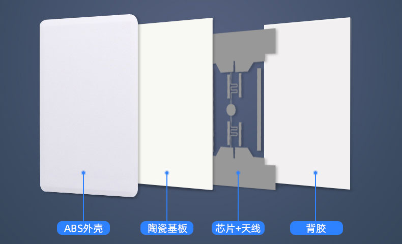 rfid сверхвысокой частоты керамическая карта ISO18000-6C/6B парковочные весы мостовой автомобиль дальнего следования карта с защитой от несанкционированного доступа 2