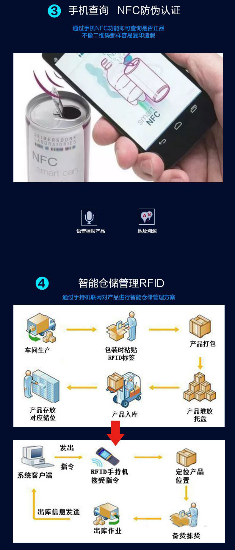 NFC индукционный светоизлучающий чип пассивный светоизлучающий ярлык яркая смарт-карта радиочастотная многоцветная этикетка 13,56 МГц 3