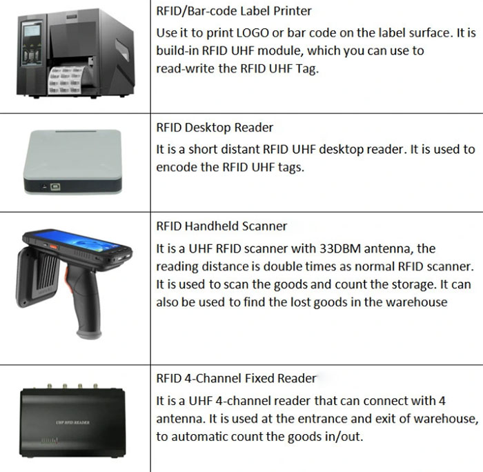 Система управления складом RFID Учет запасов на складе RFID Инвентаризация склада 2