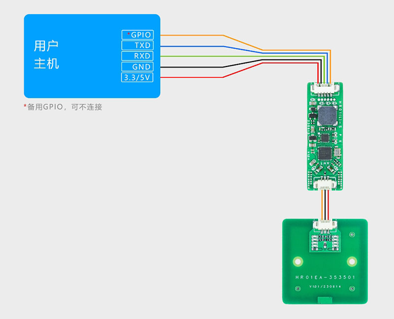 UART TTL последовательный порт NFC модуль чтения-записи RFID модуль считывателя-записи NFC разблокировка электромобиля LPCD 6