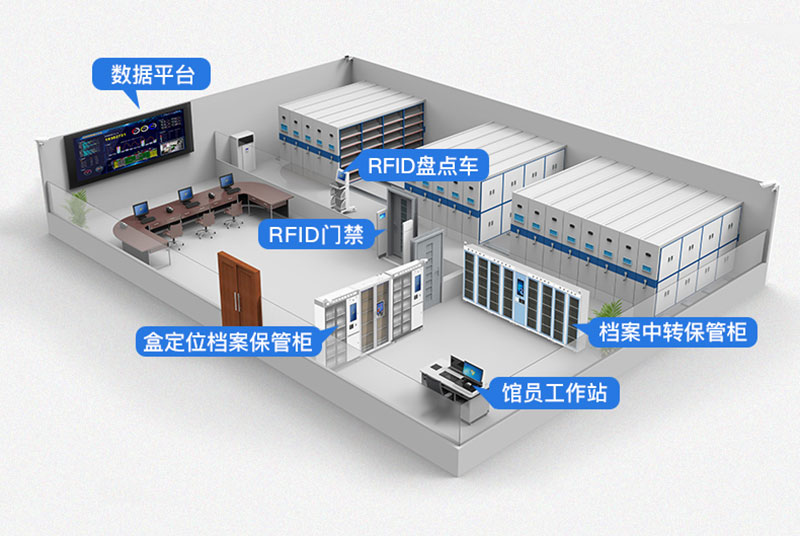 RFID Warehouse Logistics Channel Door Barrel Access Anti-Theft Door Security Door UHF Security Door RFID Security Door