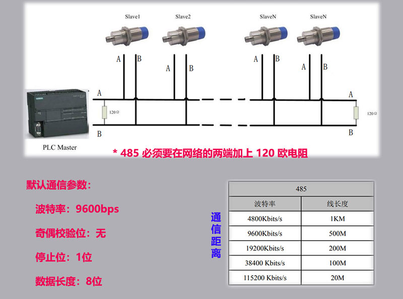 RS485 Modbus низкочастотный промышленный считыватель RFID носитель кода головка чтения-записи считыватель тегов 6