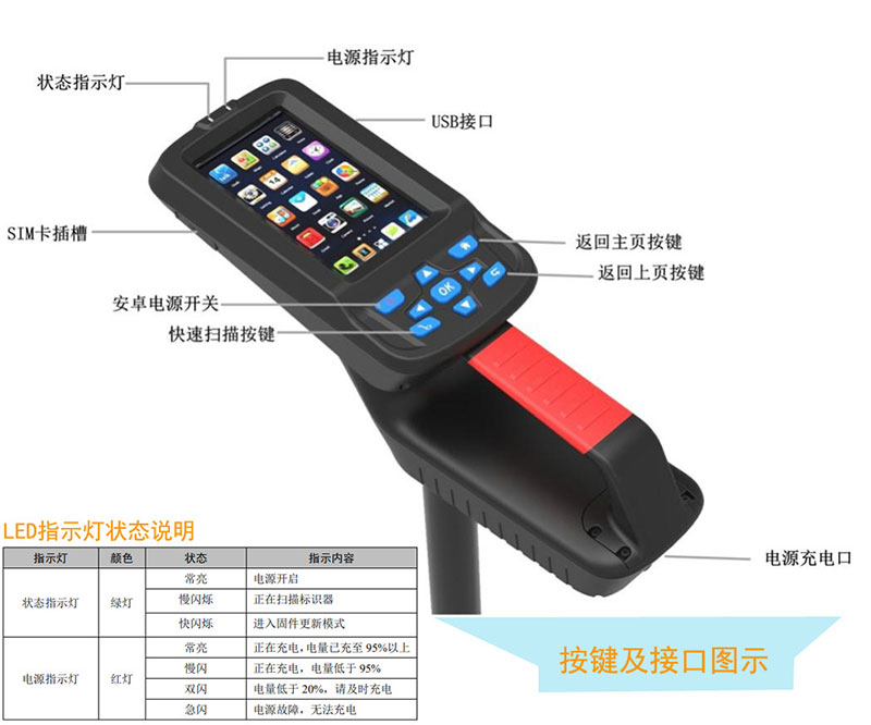 RFID кабель питания RFID оптический кабель связи RFID электронный маркер детектор газа RFID детектор позиционирования трубопровода 3