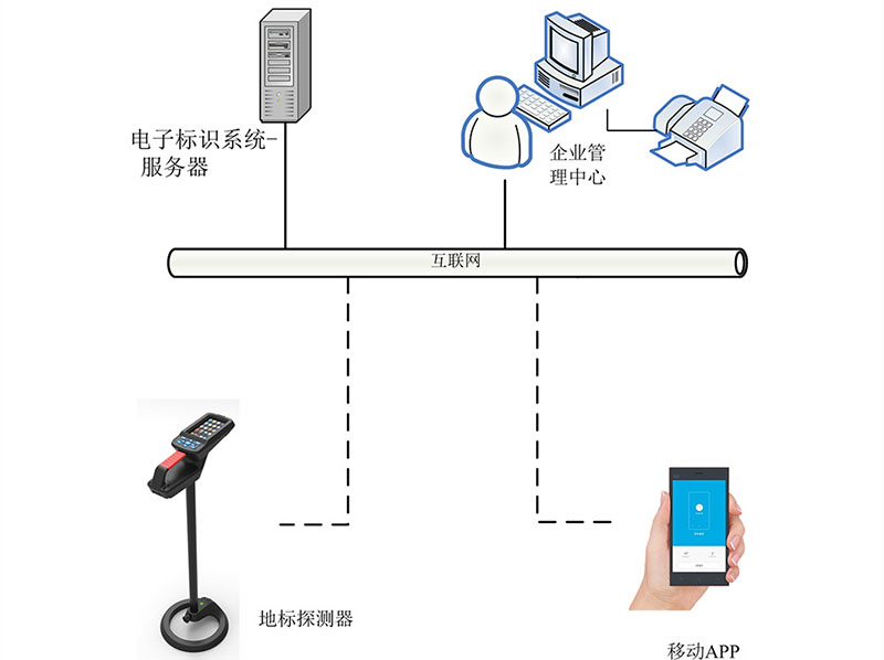 RFID кабель питания RFID оптический кабель связи RFID электронный маркер детектор газа RFID детектор позиционирования трубопровода 6